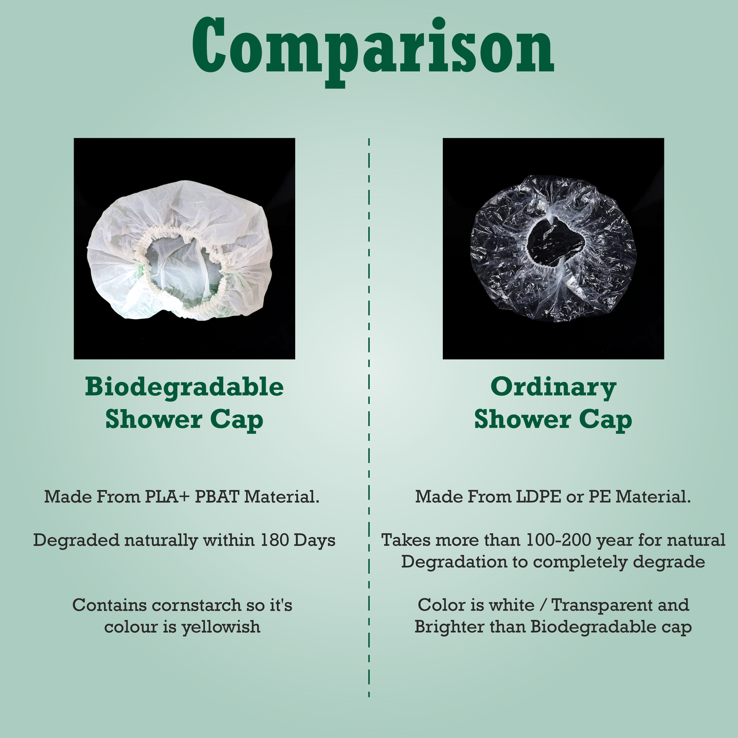 Comparison chart of biodegradable and ordinary shower caps