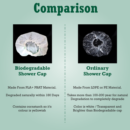 Comparison chart of biodegradable and ordinary shower caps