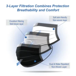 Dual SMS Fabric 3 Ply Disposable Surgical Face Mask – Black & White (Unisex) - Image 2