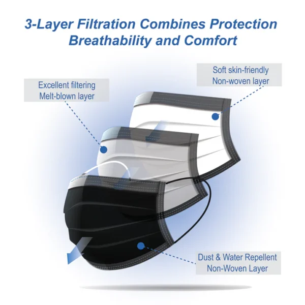 3 ply black & white mask have a 3 layer of filtration