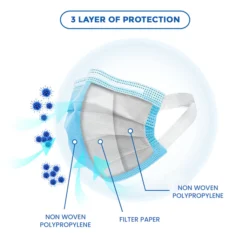 Ultra Soft Pull-Out Disposable Face Mask with Soft Fabric Ear Loops – Blue - Image 4