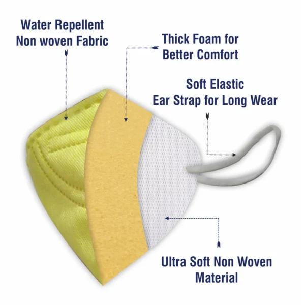 yellow dust mask features