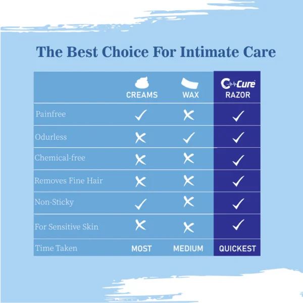 why best c-cure razor