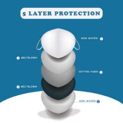 N95 Kids Face Mask – 5 Layer Protection with Adjustable Nose Clip | Multicolor Printed For Children Up to 14 Years - Image 3