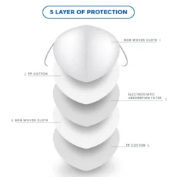 N95 Face Mask – 5 Layer Protection with Ear Loops & Adjustable Nose Clip | Unisex Mask for Pollution, Dust & Virus Safety - Image 3