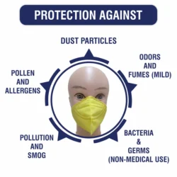 Disposable Yellow Dust Mask With Foam Layer & Head Loop for Industrial and construction Use - Image 4