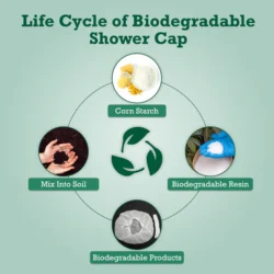 Ecoz Biodegradable Shower Caps | Eco-Friendly, Unisex Head Cap for Sustainable Use - Image 6