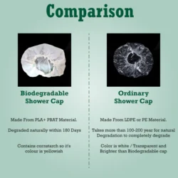 Ecoz Biodegradable Shower Caps | Eco-Friendly, Unisex Head Cap for Sustainable Use - Image 4