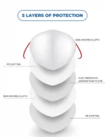 C-Cure N95 Face Mask with Head Loop | Powerful 5-Layer Extra Protection & Adjustable Nose Grip – Unisex - Image 4